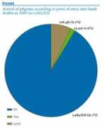 eurosurveillance.org Memish