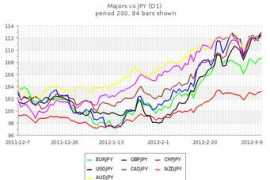 investice.finance.cz Menod