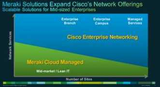 enterprisenetworkingplanet.com Meraki