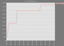 pokerdb.thehendonmob.com Mercolino