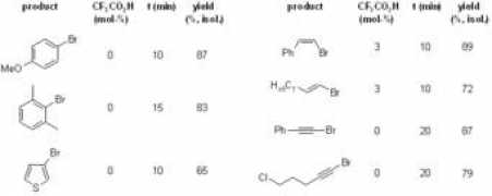 organic-chemistry.org Mereddy