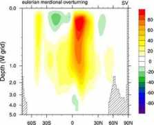 ncl.ucar.edu Meridional