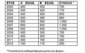 naftemporiki.gr Merisma