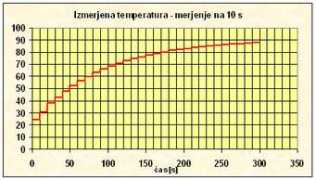 Merjena