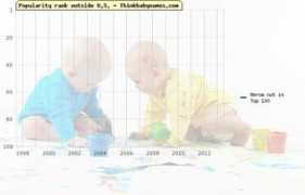thinkbabynames.com Merom