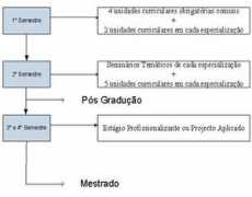 estg.ipg.pt Mestrado