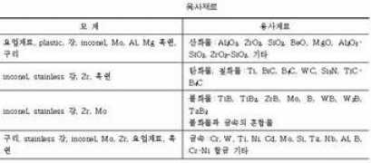 sns.chonbuk.ac.kr Metalz