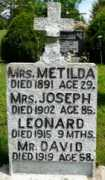 rootsweb.ancestry.com Metilda
