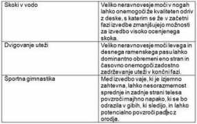 aktivni.si Metode
