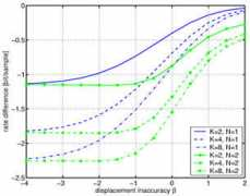 ivms.stanford.edu Mhaar