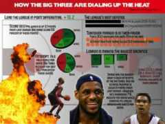 neontommy.com Miamiheat