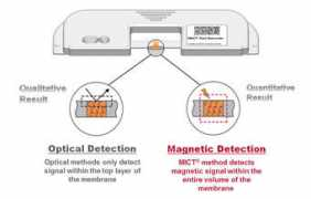 magnabiosciences.com Mict