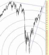 slopeofhope.com Midcap