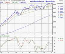 bsplindia.com Midcap