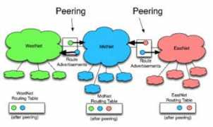 ictregulationtoolkit.org Midnet