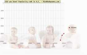 thinkbabynames.com Milena