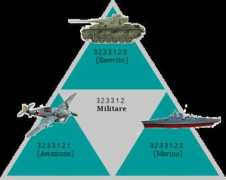 hegel.net Militare