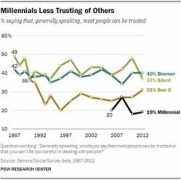 washingtonpost.com Millennial