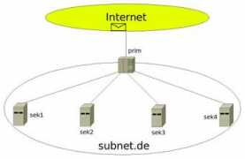 sarwiki.informatik.hu-berlin.de Milter