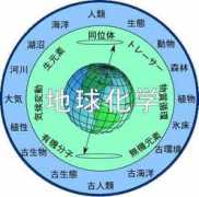 geos.ees.hokudai.ac.jp Minagawa