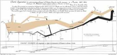 resumbrae.com Minard