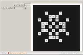 demonstrations.wolfram.com Minematsu