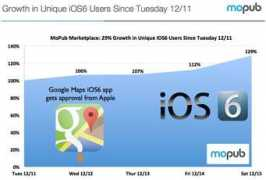 appleblog.blog.hu Mintan