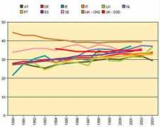 ar2005.emcdda.europa.eu Mirciu