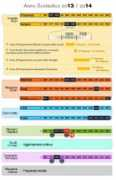 hubmiur.pubblica.istruzione.it Miur