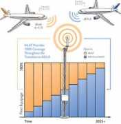 multilateration.com Mlat