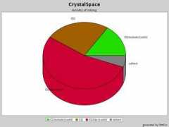 crystalspace.free.fr Mlong