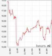 olie.beurs.nl Mobistar