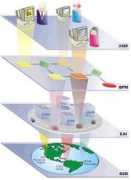 tahepri-system.wikidot.com Modelagem