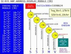Modulo