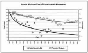 fao.org Mohananda