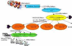 pcbunn.cithep.caltech.edu Monarc