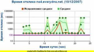 stat.nic.ru Mondeli