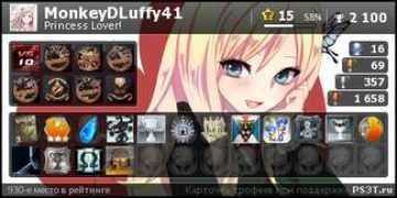 ru.myanimeshelf.com Monkeydluffy