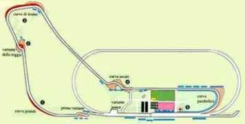 Monza