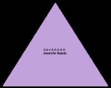 hegel.net Morele