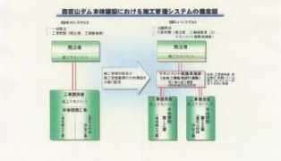 thr.mlit.go.jp Moriyo