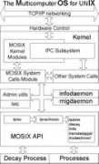 opennet.ru Mosix