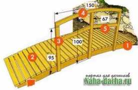 naha-dacha.ru Mostika
