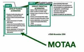 Motaa
