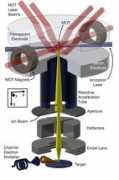 nist.gov Motis