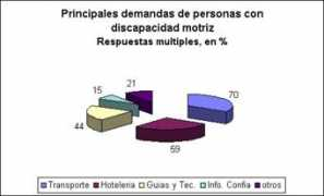integrando.org.ar Motriz