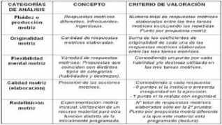 efdeportes.com Motriz