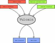 vulcainubs.free.fr Moulinette