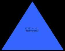 Mouvement