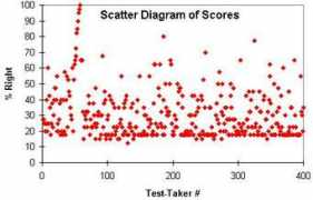 Mtest